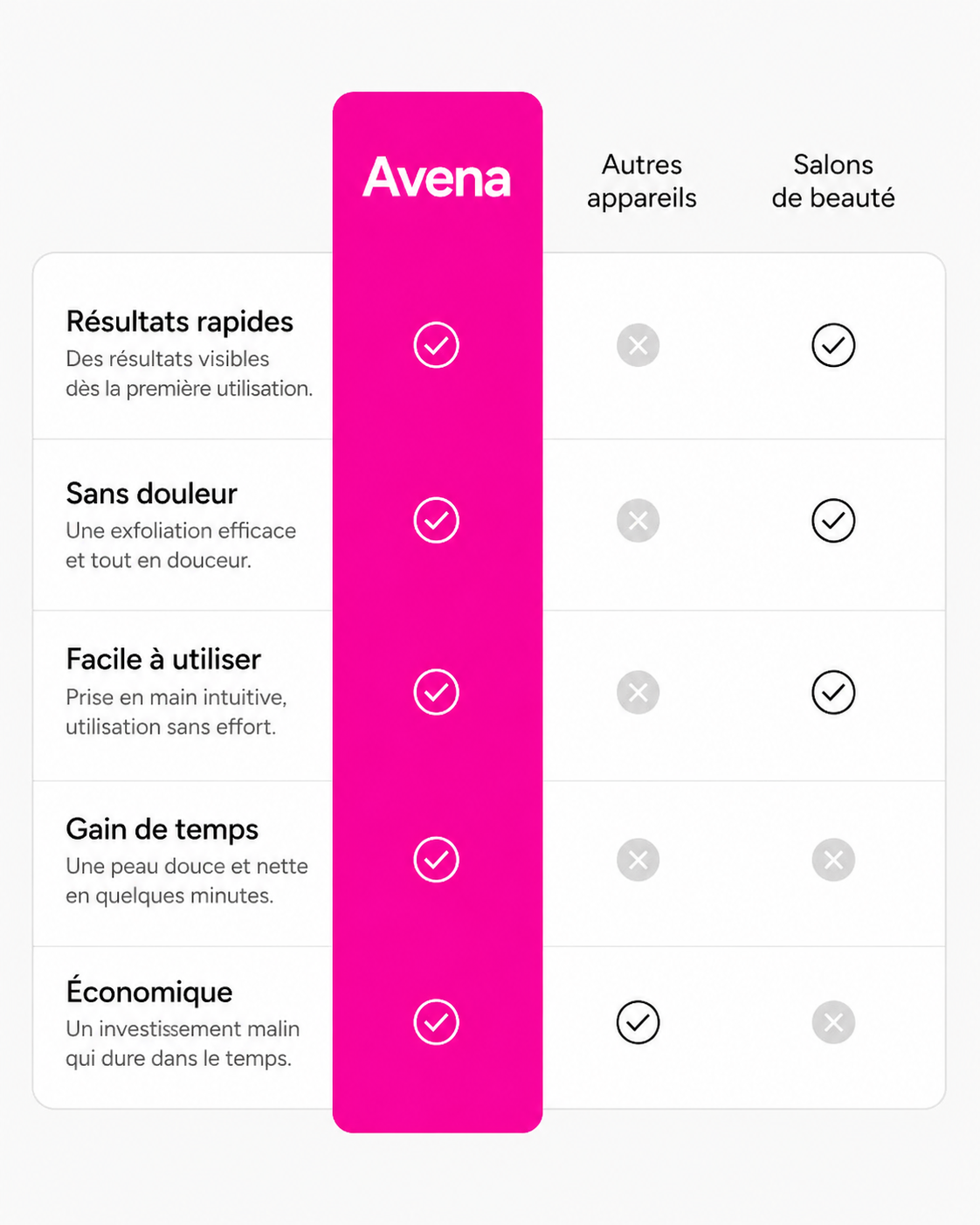 Avena Care SilkFeet Pro